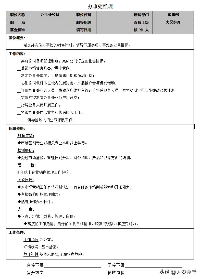 银行支行职员岗位说明书,2022年岗位对照表