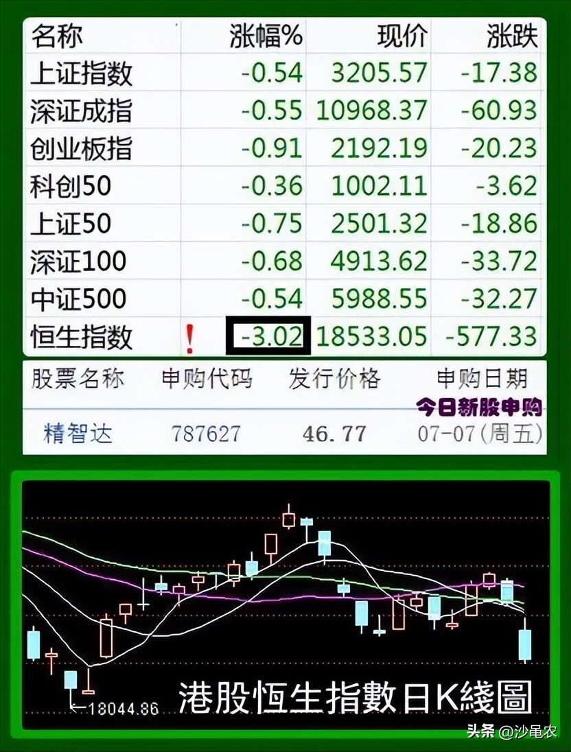 股市行情底部9大特征,股市盘前必读最新消息整理