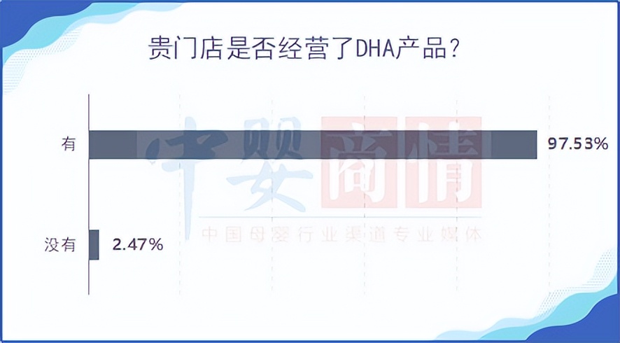 DHA这么好，您忍心玩坏它吗？