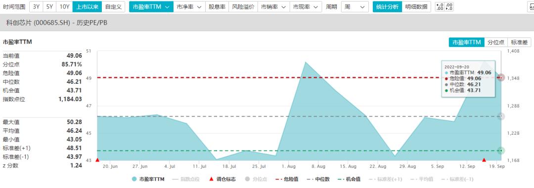 科创板龙头芯片,科创板芯片板块汇总