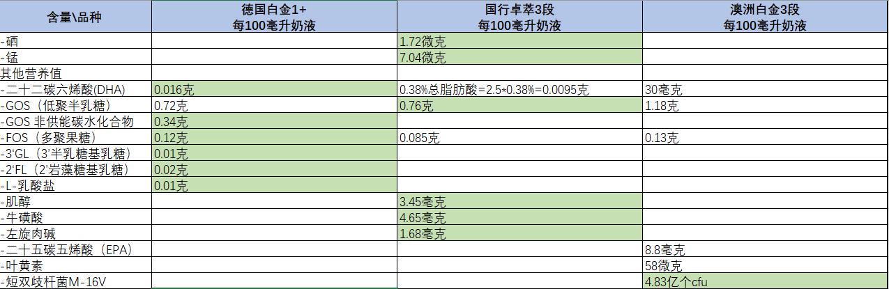 美素佳儿与爱他美奶粉的成分对比,爱他美卓傲4段奶粉营养成分表