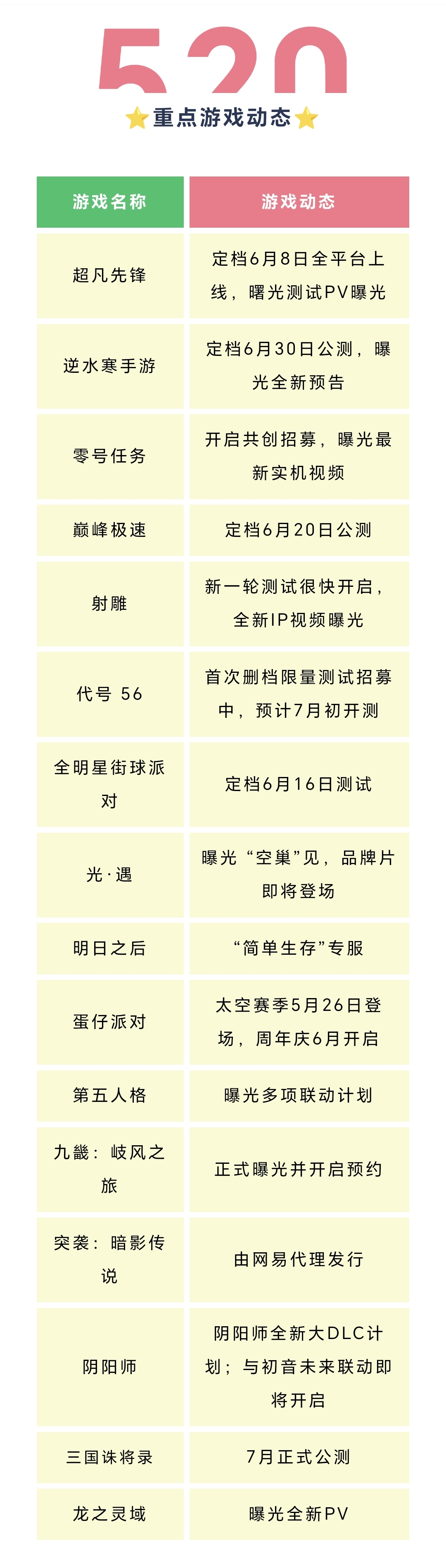 超凡先锋公示期多久,超凡先锋多久正式上线游戏