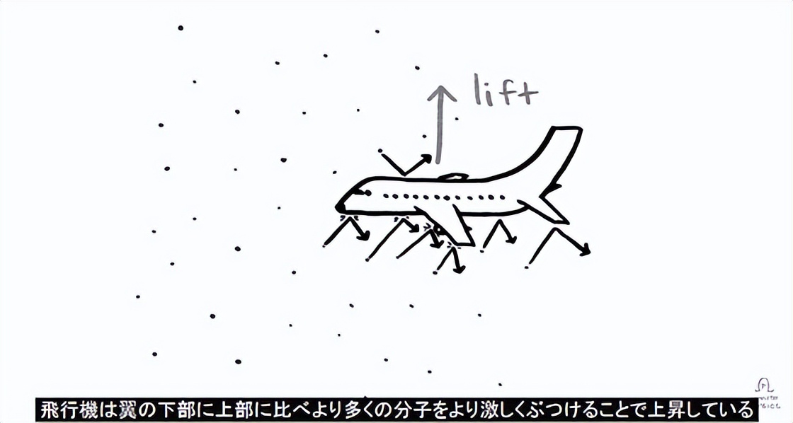 飞机如何飞行的,飞机怎么飞行视频大全