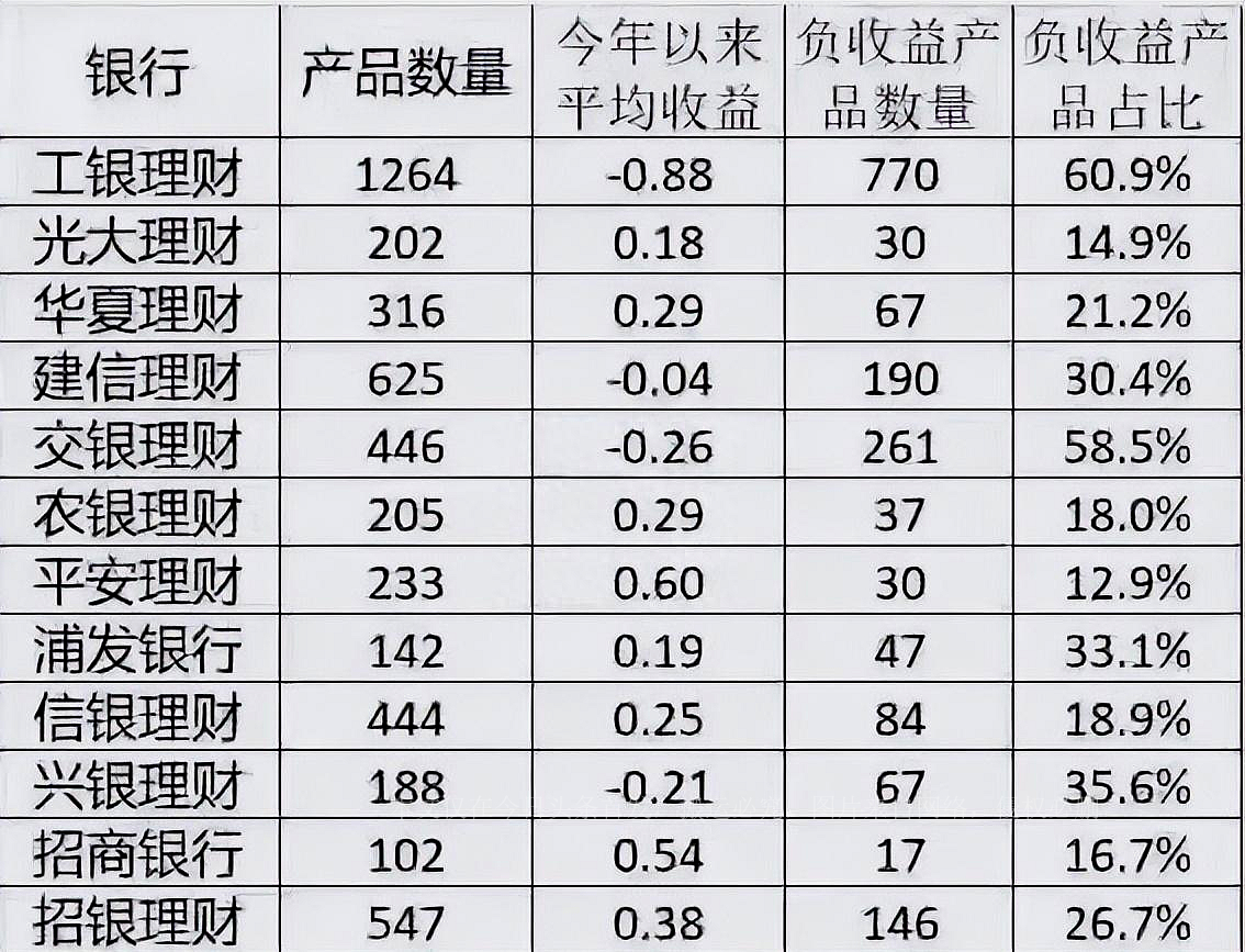 99%的人都在嚷嚷着要还房贷，却根本不知道如何还最划算