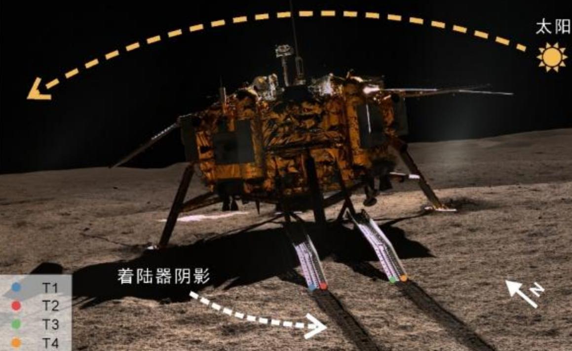 嫦娥四号在月球背面发现了宝物,嫦娥四号在月球背面发现什么了