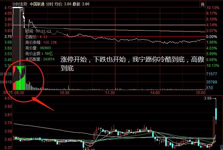 集合竞价阶段怎么看集合竞价明细,集合竞价和连续竞价哪一个好