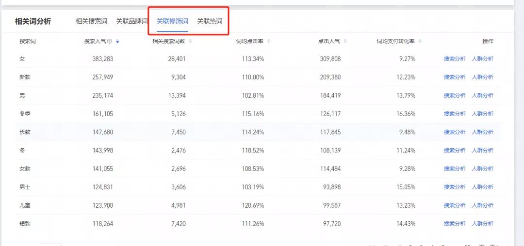 免费淘宝选品的方法和技巧,针对淘宝电商选品工具有哪些