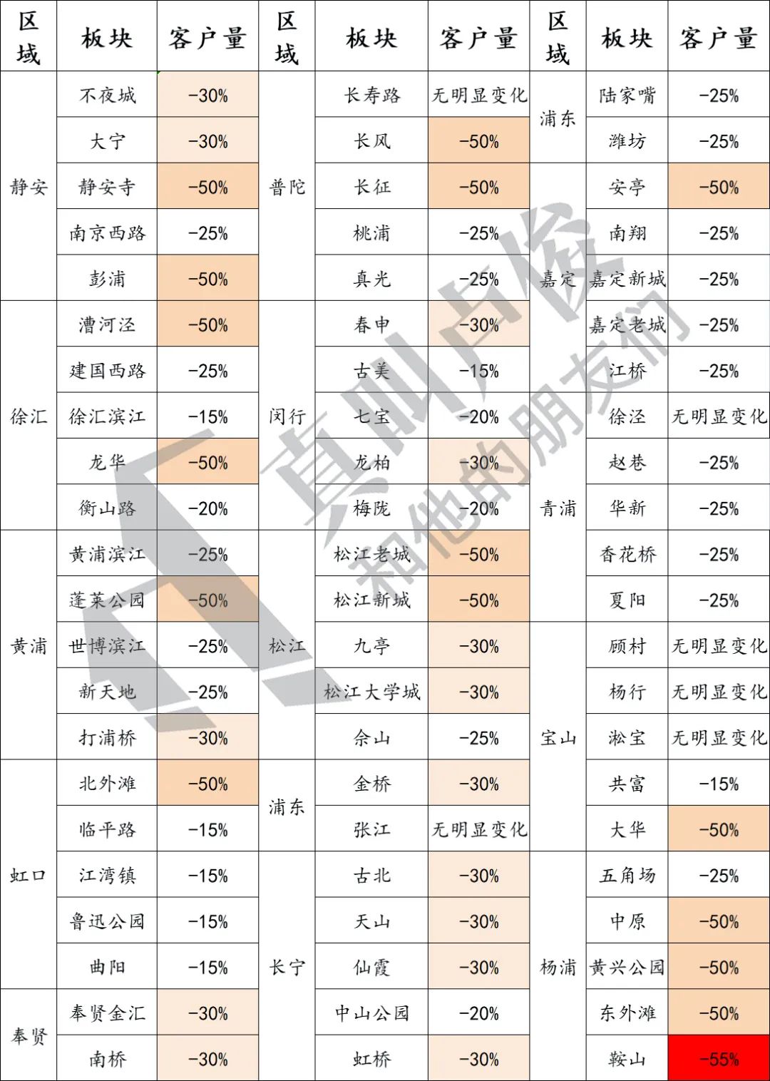 上海租房市场热度回升明显,上海租房市场现在涨还是跌