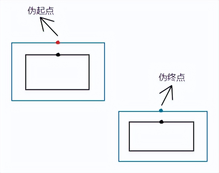 关联线探究，如何连接流程图的两个节点