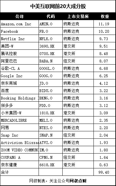 发布最久的互联网指数,哪个互联网指数收益较好