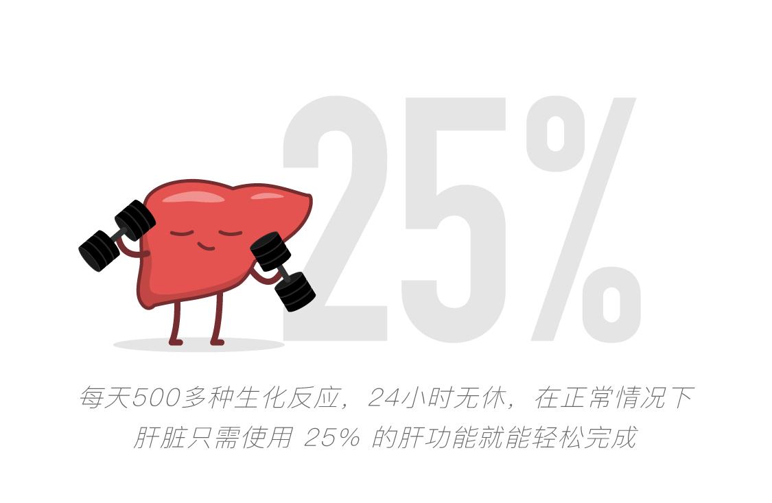 爆肝近一年全过程,我们的肝长什么样子