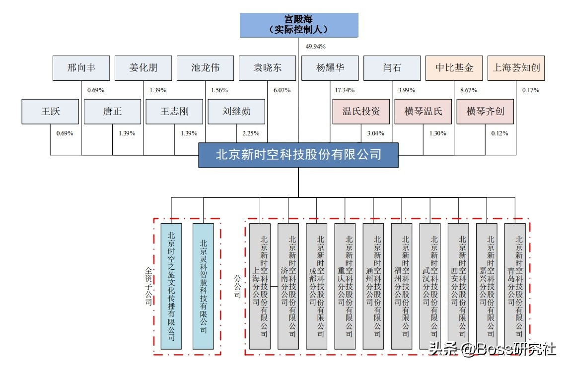 辽宁省大连十大富豪,庄河富豪