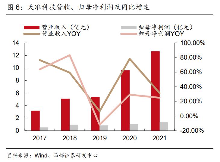 天准科技LDI设备,天准科技