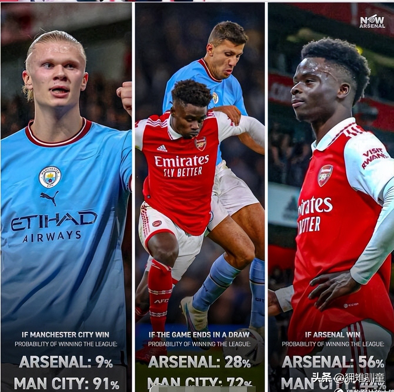 英超第12轮阿森纳vs曼城2022-2023,阿森纳vs曼城胜负