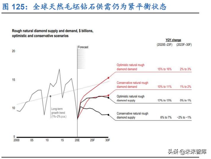 深度解析新零售产业链,新零售变革的思考
