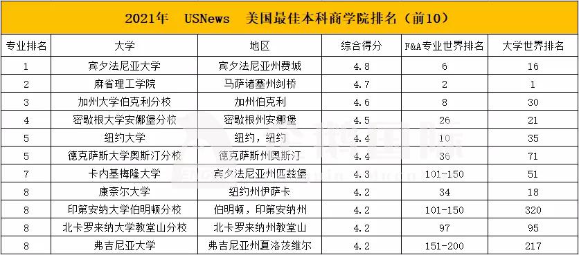 商科专业前景推荐,如何正确选择适合自己的商科专业