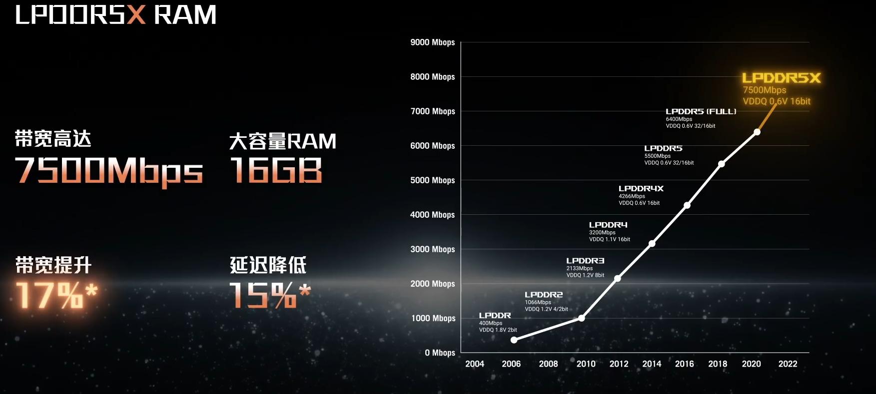 rog6天玑版和骁龙版测评,rog6天玑版和骁龙版真实用户体验