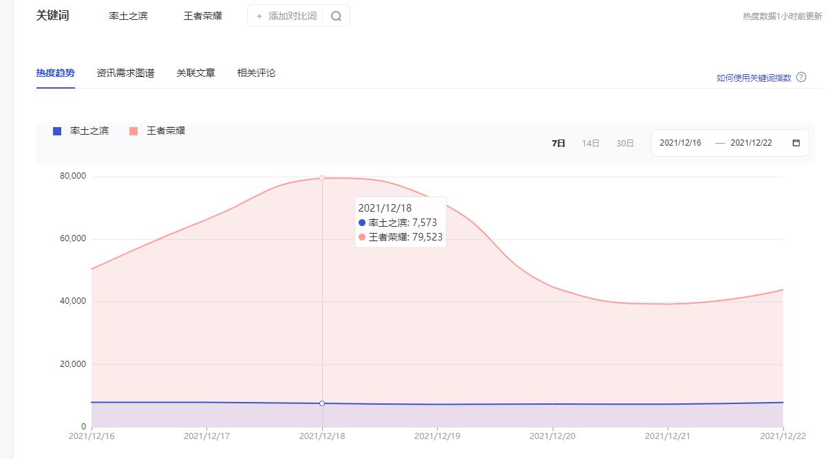 率土之滨是不是首款slg游戏,率土之滨属于slg吗