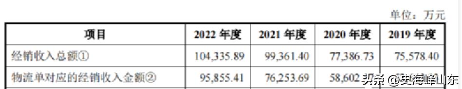 ipo倒查10年传闻,ipo进行到二轮问询