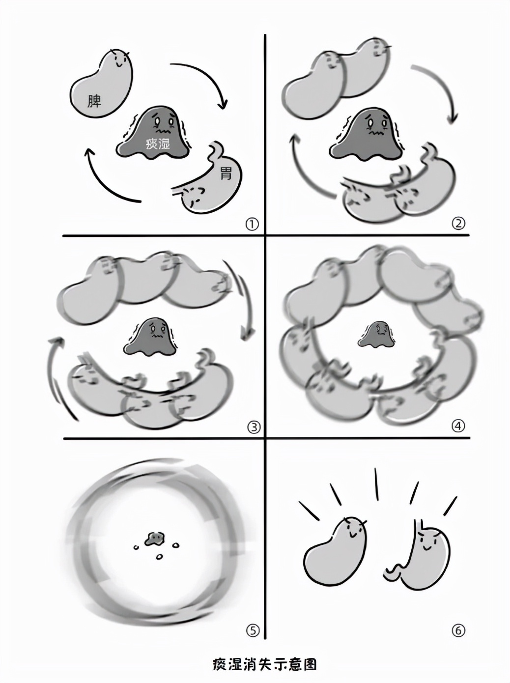 如何健脾胃去除痘痘,治疗痘痘的食补