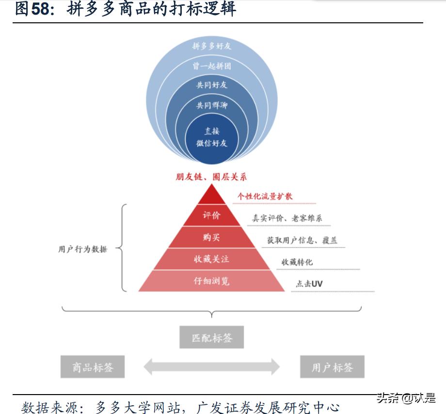 淘宝对阿里巴巴的贡献度,阿里巴巴和淘宝给我们带来了什么