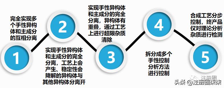 化合物提取分离分析,化合物异构体