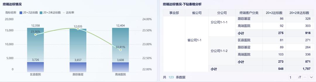 医药厂家药品销售到药店的程序,药品销售到医院的流程