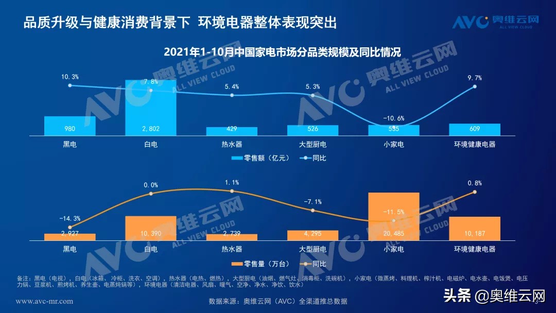 净水器行业未来发展,2021深度分析净水器行业