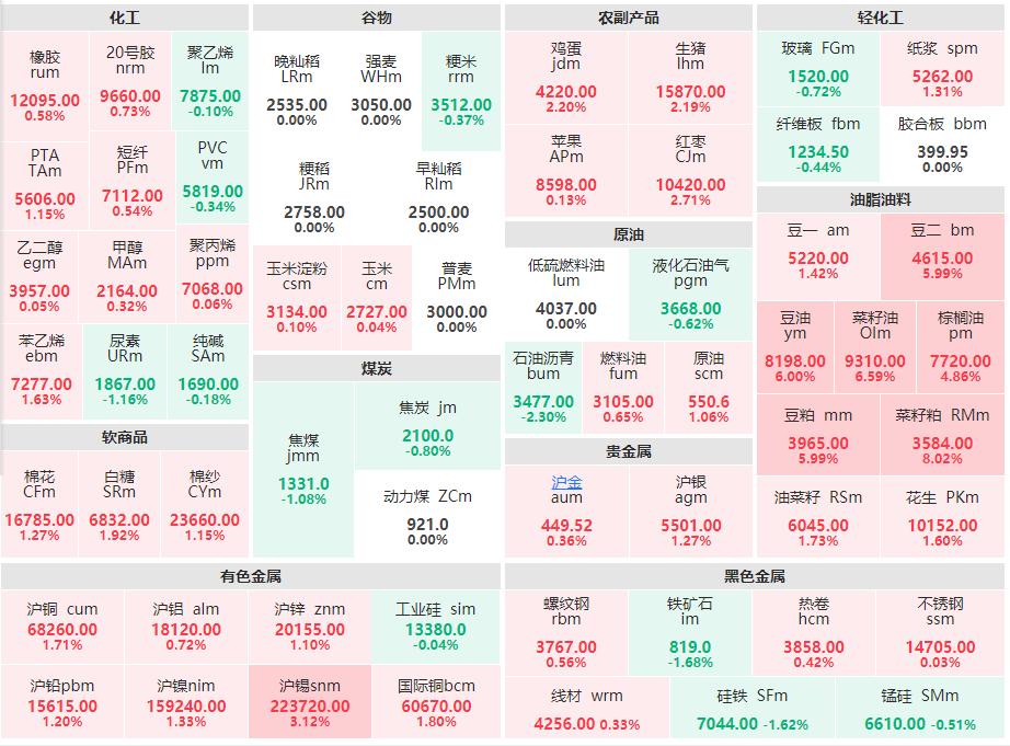 菜粕冲高回落最新消息,今日早盘菜粕2209行情走势分析