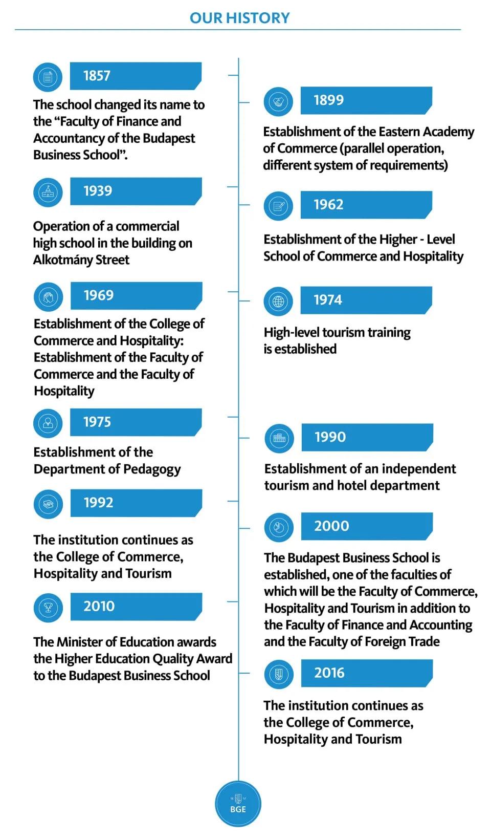 匈牙利留学哪个专业最好,匈牙利商学院排名
