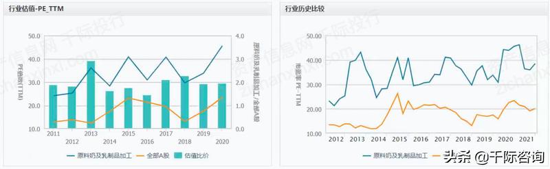 2023年乳品行业发展趋势,乳品行业可行性分析报告