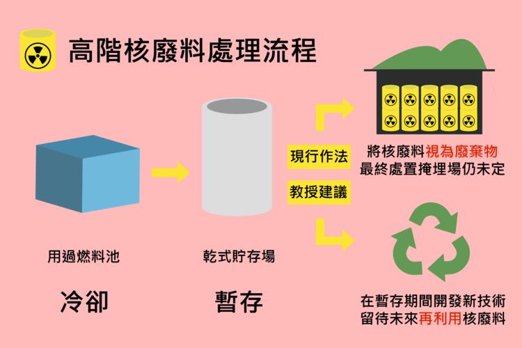 核聚变和裂变损失了哪部分质量,核裂变损失的质量是哪一段