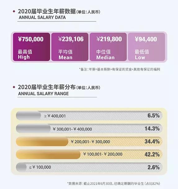 港中深毕业的文凭和港中文一样吗,港中文和港中深报考区别