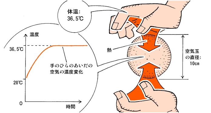 想要修炼功夫仙术,要想练出绝世神功