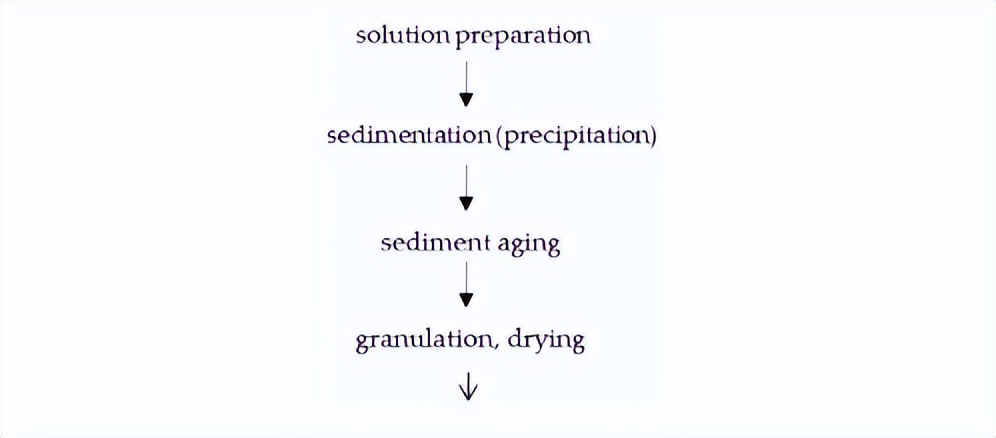 非晶铝化合物合成新型催化剂后，可以应用在石油精炼的哪些方面？