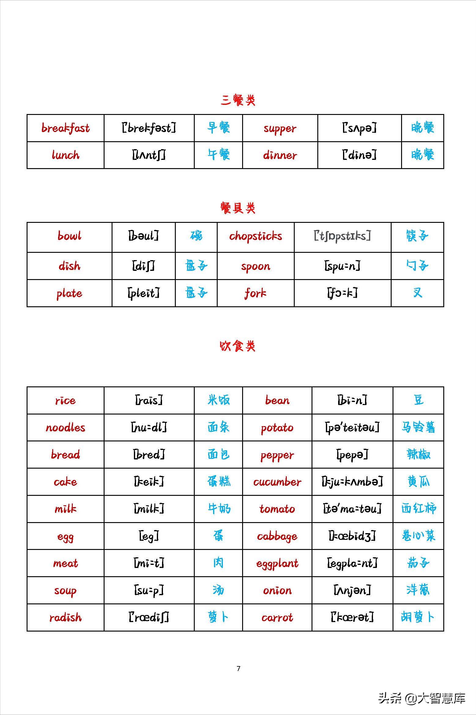 初中英语2000个必背单词带音标,小学最全英语单词分类整理附音标