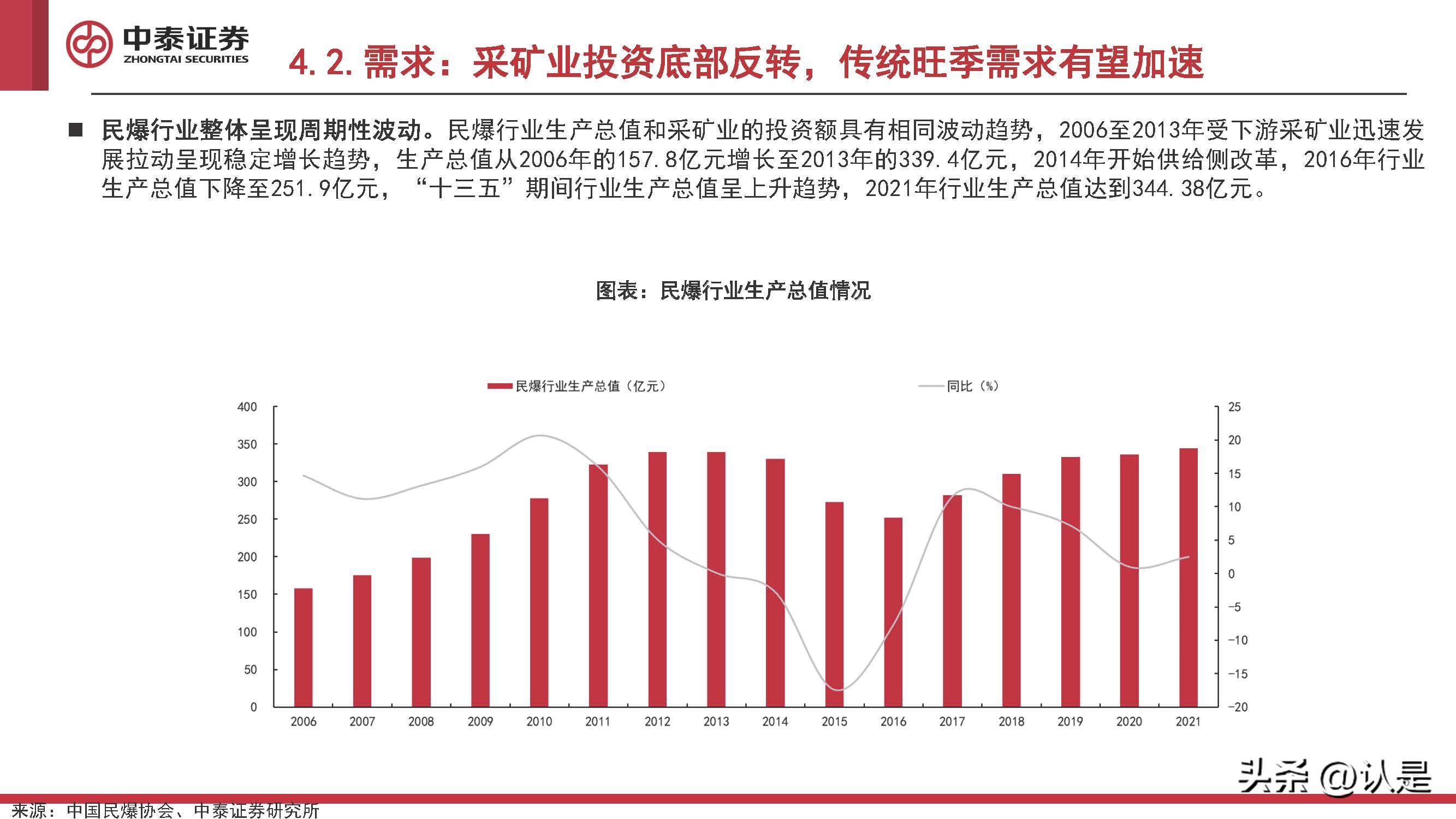 化工行业2022Q4投资策略:看多原油,关注欧洲,布局民爆