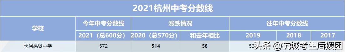 杭州长河高级中学2021年高考,杭州长河高级中学视频