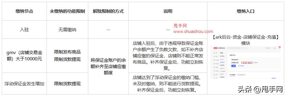 小红书店铺保证金怎么退,小红书店铺保证金交了有什么好处