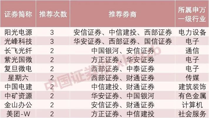 11月金股出炉哪些牛股最受青睐,7月金股一览表