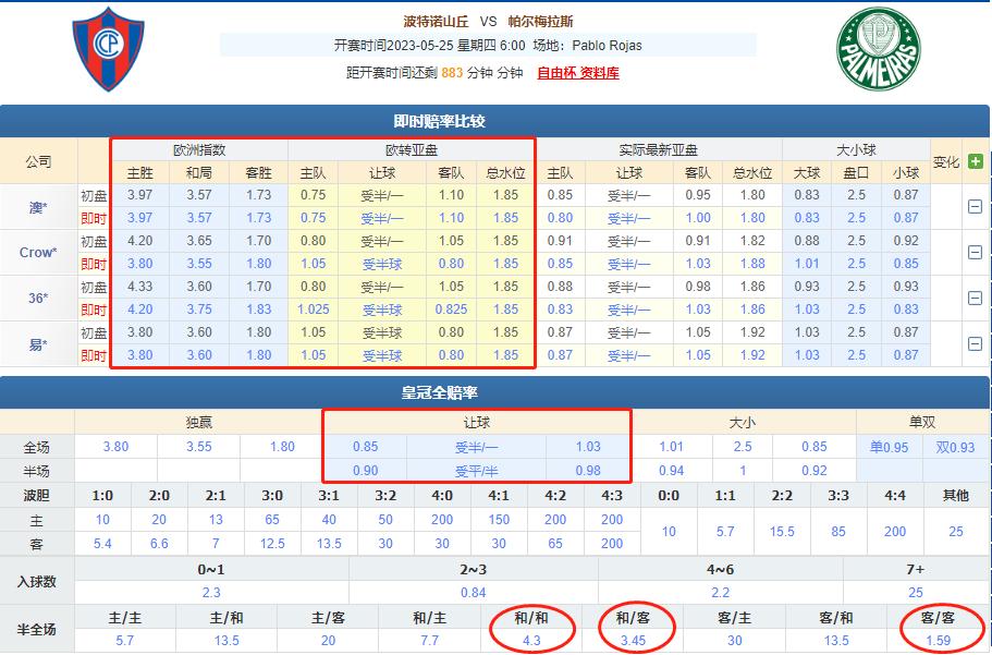 浠婃棩绔炲僵绾藉崱鍠锋皵鏈簐s甯冮噷鏂彮,浠婃棩瓒冲僵绔炲僵鎺ㄨ崘甯曟鎷夋柉
