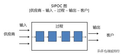 流程管理技术讲解,流程架构设计及流程优化