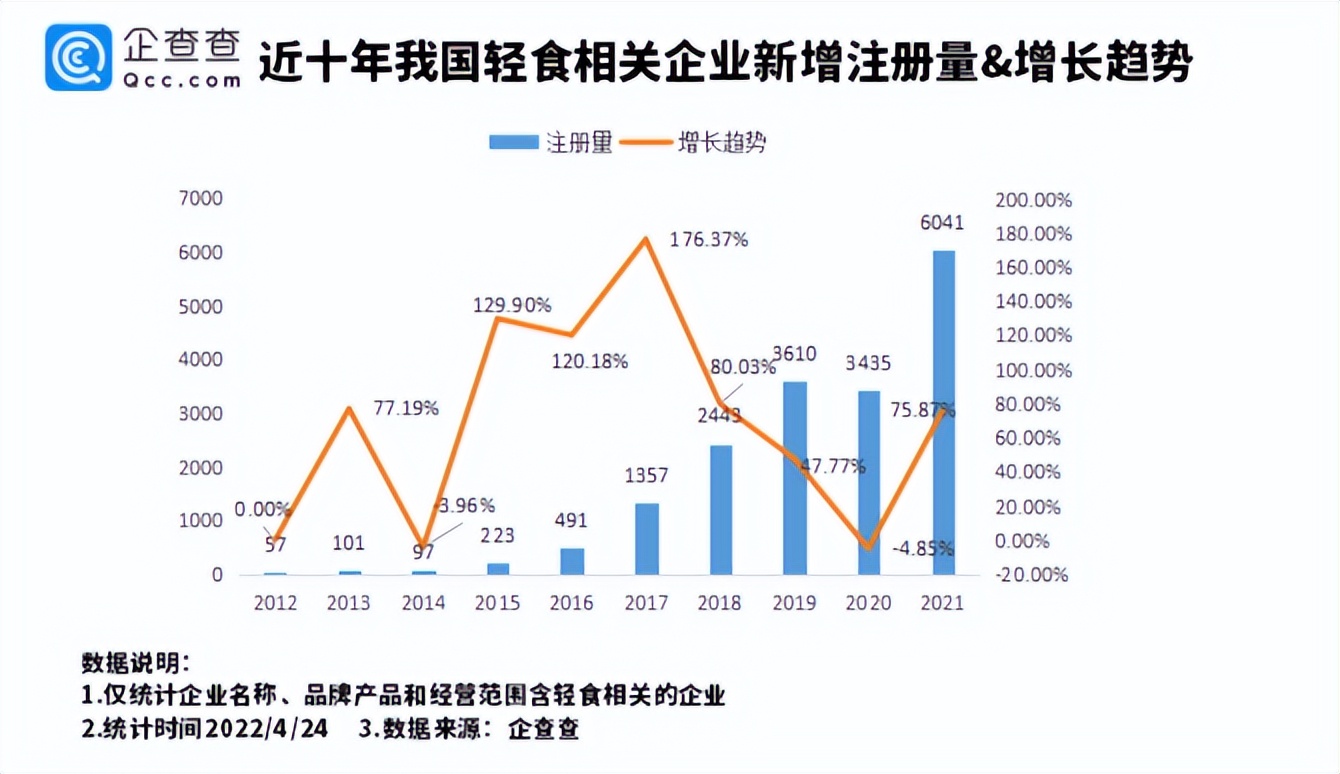 轻食品类又出新黑马，与熊猫星厨合作开出90家店，称霸多个商圈