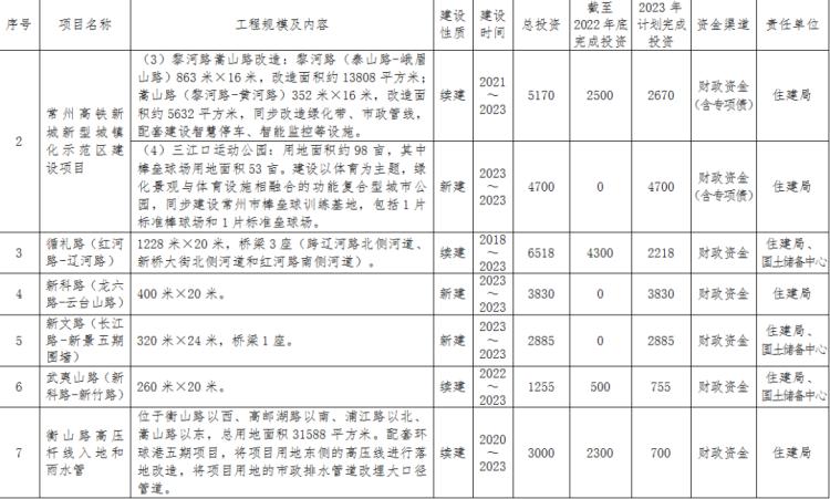 最新常州规划,常州城建规划最新消息