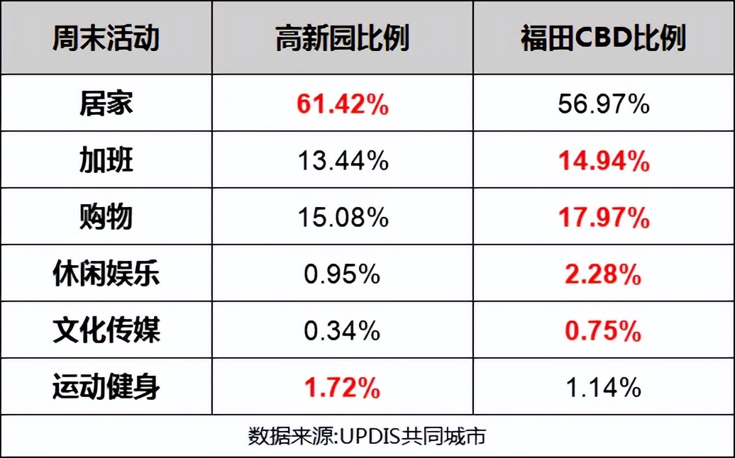 福田疫情严重为什么还是低风险,福田疫情为什么还是低风险