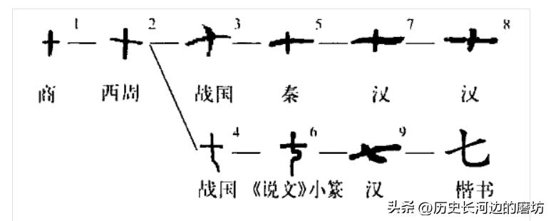 说文解字百家讲坛,说文解字中一字写法