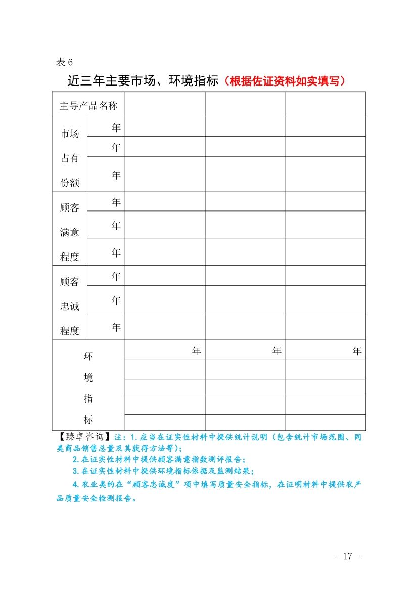 鏉窞甯傛斂搴滆川閲忓,鏉窞甯備汉姘戞斂搴滆川閲忓