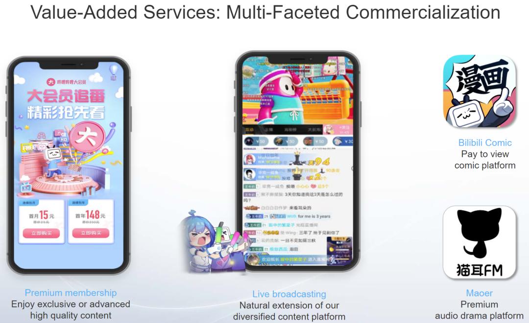 b站盈利前景,b站为什么亏损还能开下去