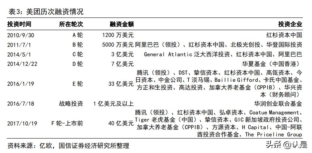 美团到店专题研究：发展史、行业空间与新竞争者抖音