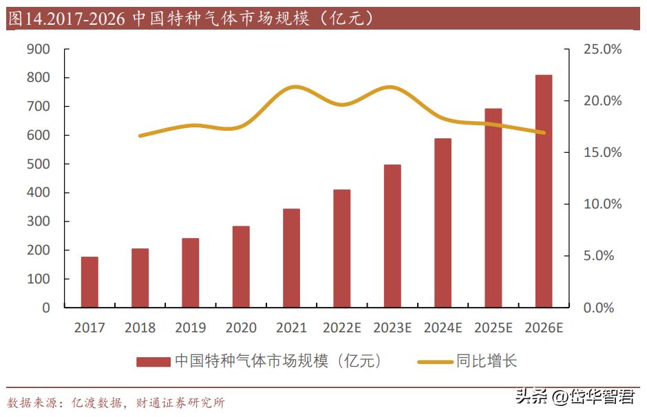 金宏气体氢能源布局,金宏气体新建项目